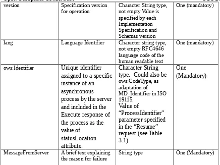 Table 3.2: ResumeFailure response data structure