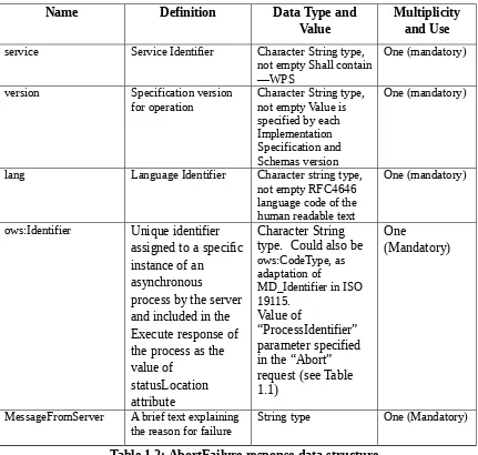 Table 1.2: AbortFailure response data structure