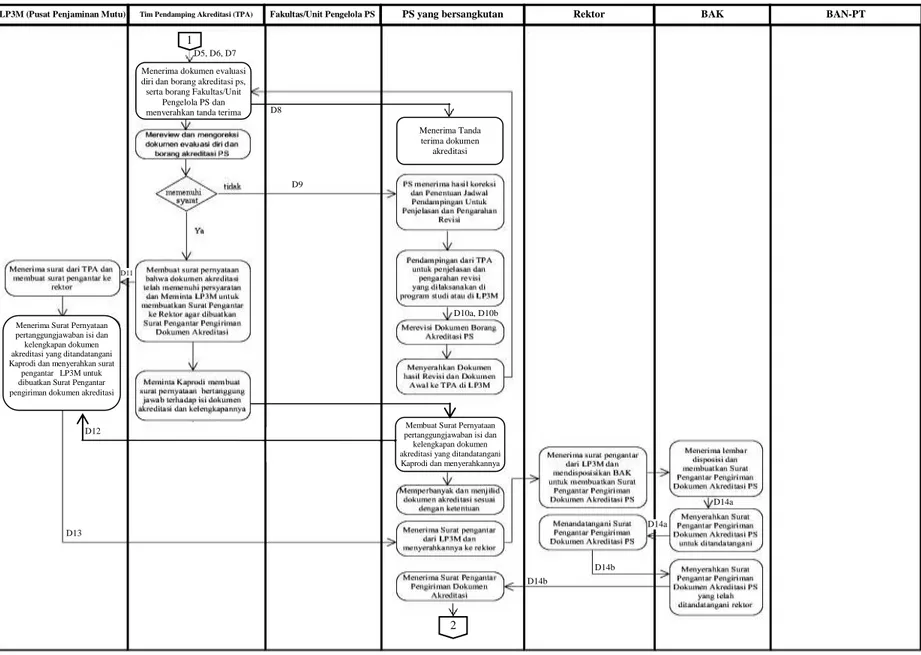 Gambar 2 Pemetaan Awal Sistem Akreditasi Program Studi di Universitas Jambi (2) 
