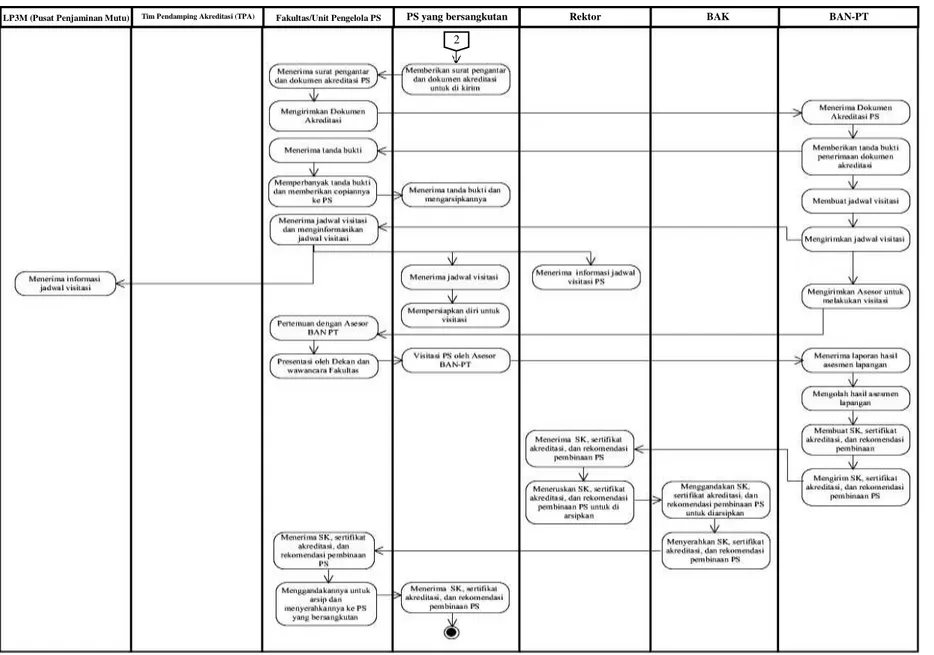 Gambar 3 Pemetaan Awal Sistem Akreditasi Program Studi di Universitas Jambi (3) 