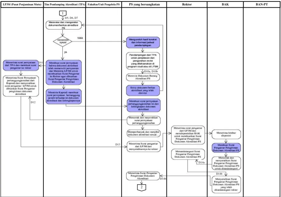 Gambar 5 Pemetaan Kebutuhan Teknologi Desain Sistem Informasi Akreditasi Program Studi di Universitas Jambi (2) 