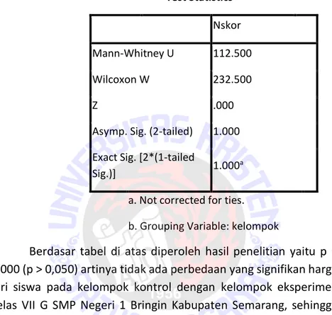Tabel 4. Mann-Whitney Pre Test Harga Diri Siswa Kelas VII G SMP Negeri 1  Bringin Kabupaten Semarang Tahun Ajaran 2010/2011 