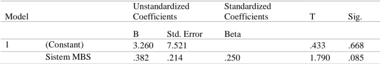 Tabel 1.  Descriptive Statistics     Mean  Std. Deviation  N  Sistem MBS  37.6000  3.20129  30  Kepemimpinan  38.5333  2.09652  30  Kepuasan  37.6667  3.76310  30  Tabel 2