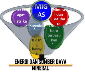 Gambar 4. Lingkup Sektor Energi dan Sumber Daya Mineral 