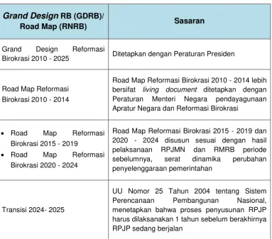 Tabel 8. Keterkaitan Sasaran Grand Design dan Road Map