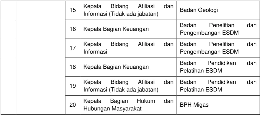 Tabel 13. Rincian Anggaran Program Manajemen Perubahan