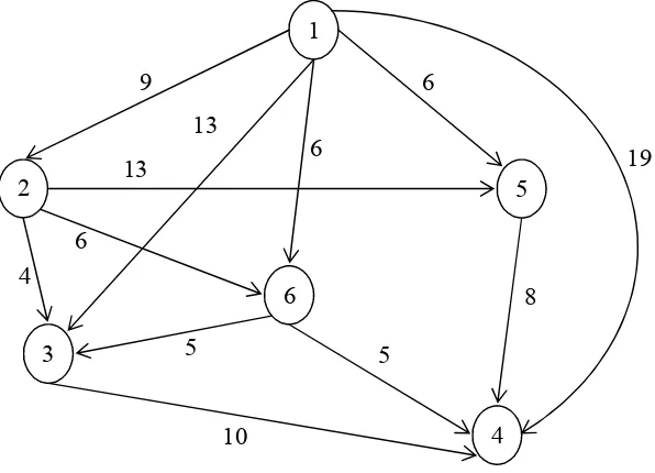 Gambar 1.1 graf berarah dan berbobot 123456