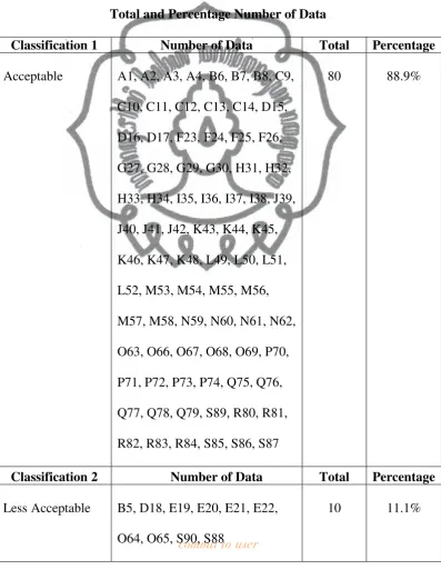   Table 2 