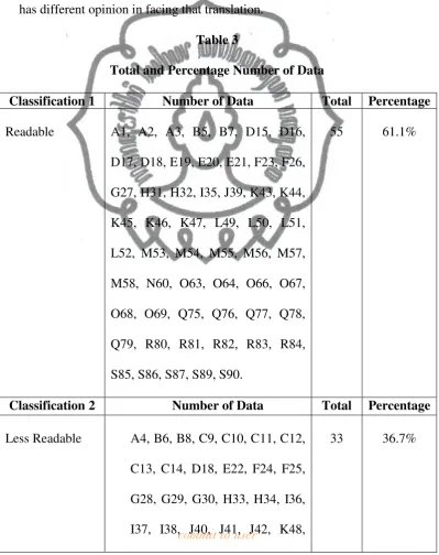 Total and Percentage Number of DataTable 3  