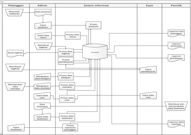 Gambar 1. Flowmap Sistem yang di usulkan 
