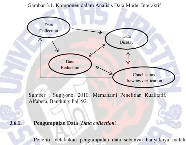 Gambar 3.1. Komponen dalam Analisis Data Model Interaktif 