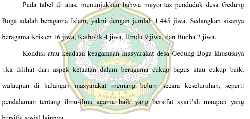Tabel 2.2 Jumlah Penduduk Desa Gedung Boga Kecamatan Way Serdang 