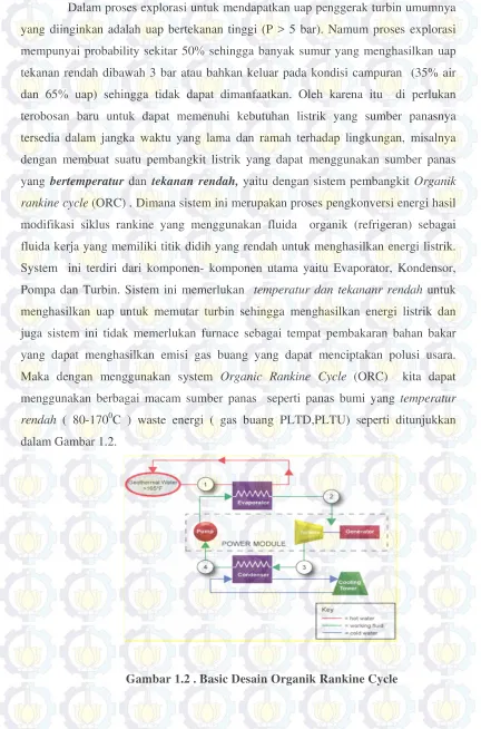 Gambar 1.2 . Basic Desain Organik Rankine Cycle 