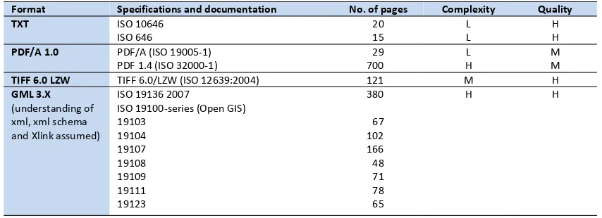 Table 2. Examples of how Formats’ Documentations have been Evaluated as Basis for Calculating the Format Interpretation Factor