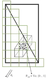 Figure 2. General principle of the visibility checks visualizedbased on a cross-section through the voxel grid