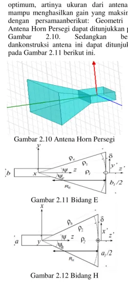 Gambar 2.10 Antena Horn Persegi 