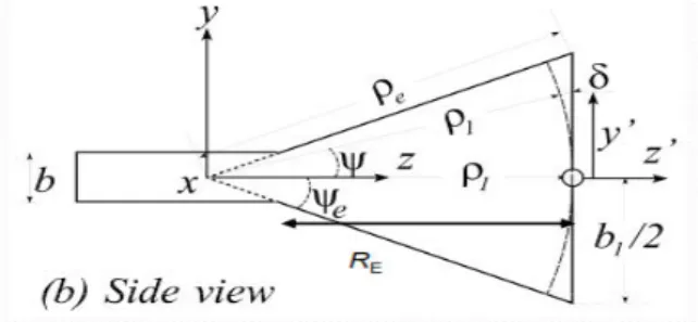 Gambar 3.5 Hasil dari parameter Return Loss  Pada  gambar  3.6,  VSWR  dari  hasil  simulasi  HFSS mendapat nilai sebesar 1.8008 pada frekuensi  2.400