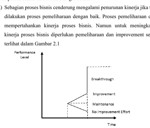Gambar  1.1  Pengaruh  Pemeliharaan  dan  Improvement  dalam  Proses  Bisnis (Anderson, 1999) 