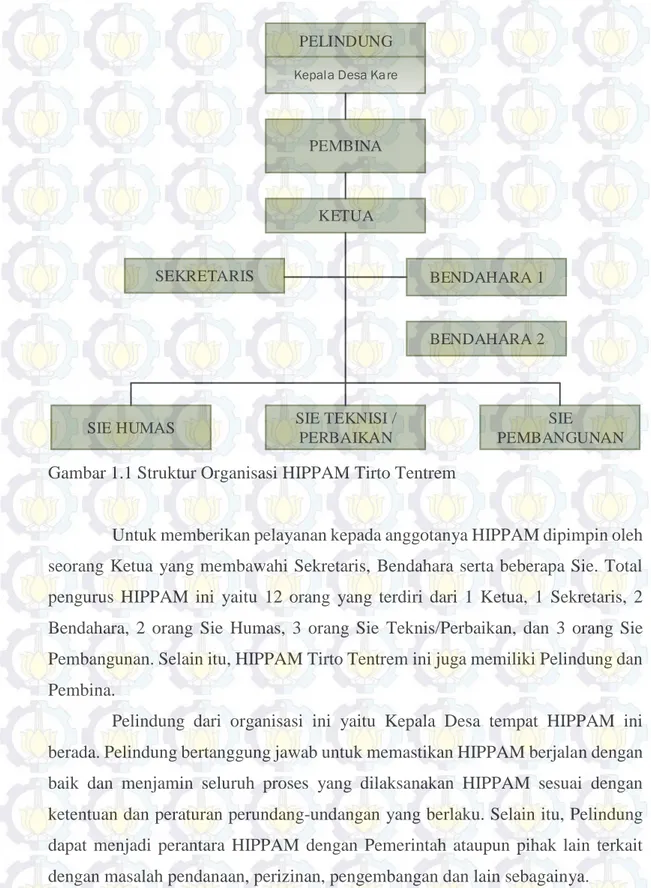 Gambar 1.1 Struktur Organisasi HIPPAM Tirto Tentrem 