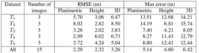 Table 1. Accuracy of object coordinates estimated by using the standard RPC model without bias correction
