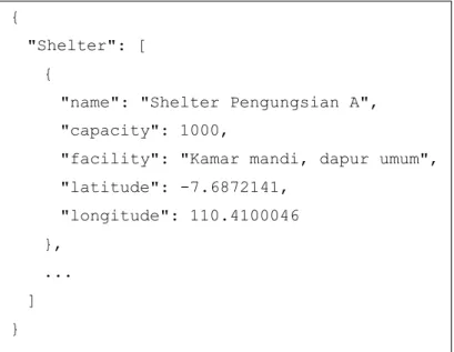 Gambar 3.9 Struktur Objek Shelter { 