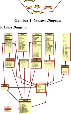 Gambar  2 Class Diagram 