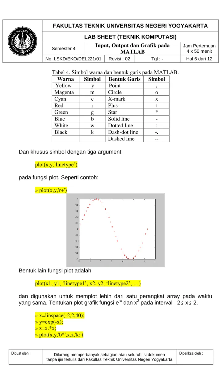 Tabel 4. Simbol warna dan bentuk garis pada MATLAB. 
