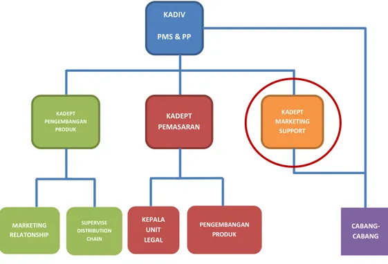 Gambar II-3 Struktur Organisasi PT Jaminan Pembiayaan Askrindo Syariah  Sumber : http://www.askrindosyariah.co.id 