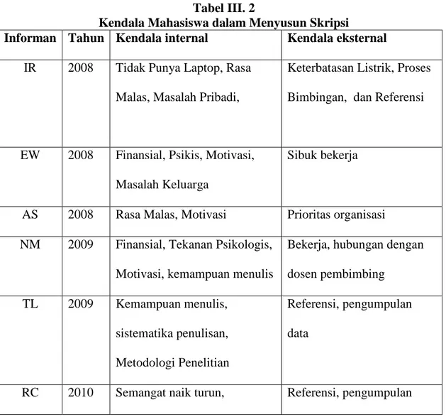 Pilihan Rasional Mahasiswa Pendidikan Sosiologi Dalam Menyusun Skripsi ...