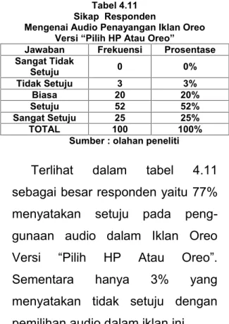 Tabel 4.11 Sikap  Responden