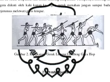 Gambar 2. Rangkaian Gerak Lempar Lembing Gaya Hop