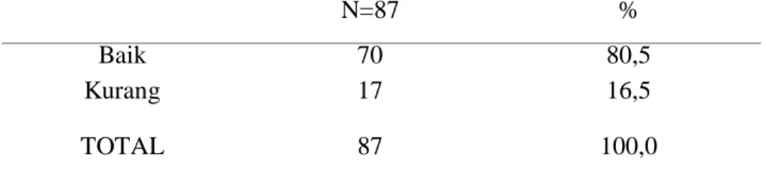 Tabel  5.5  Distribusi  Frekuensi  Responden  menurut  Pengetahuan  Keluarga di Wilayah Puskesmas Somba Opu Tahun 2013