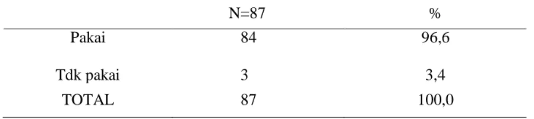 Tabel  5.5  Distribusi  Frekuensi  Responden  menurut  sikap  Keluarga  di  wilayah Puskesmas Somba Opu Tahun 2013