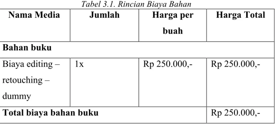 Tabel 3.1. Rincian Biaya Bahan 