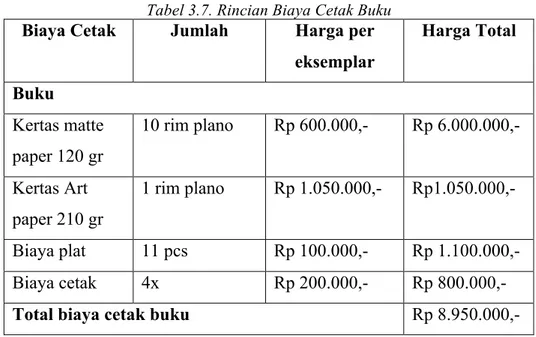 Tabel 3.7. Rincian Biaya Cetak Buku 