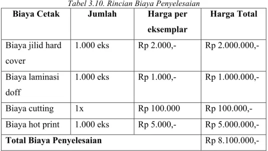 Tabel 3.10. Rincian Biaya Penyelesaian 