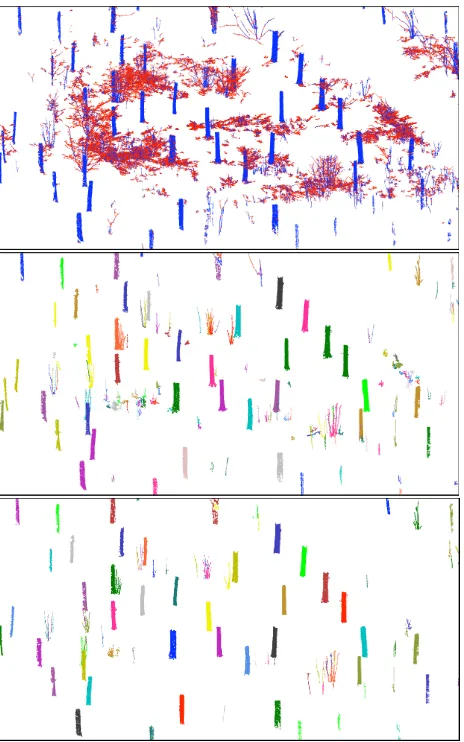 Figure 2. Locating stems. Top: ”Stem-like” cover sets whosenormals are nearly horizontal (blue) and the other cover sets (red)of the bottom 3 m