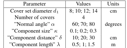 Figure 6. Tree extraction correction. Left: Blue denotes the meet-ing of two trees (red and green)