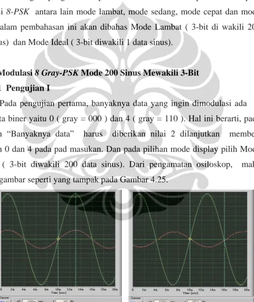 Gambar 4.25  Sinyal modulasi 8 Gray-PSK dengan data 0 (gray 000) dan 4 (gray 110)  Mode 200 Sinus mewakili 3-bit