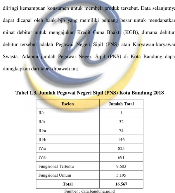 Tabel 1.3. Jumlah Pegawai Negeri Sipil (PNS) Kota Bandung 2018 