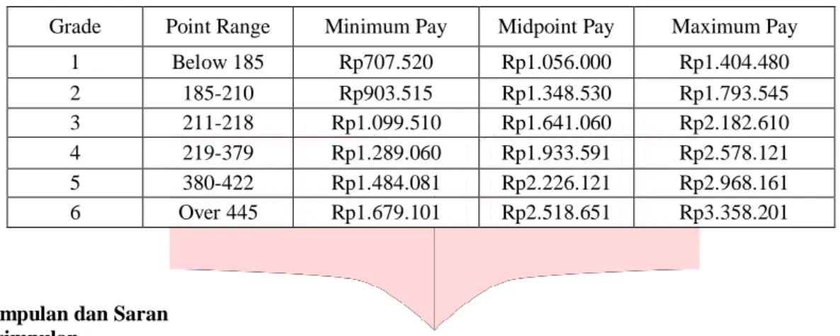 Tabel 12 Pay Grade 