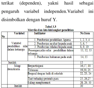 tabel berikut. 