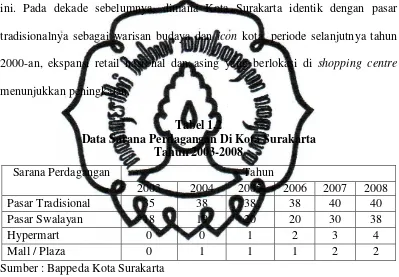 Tabel 1.2 Data Sarana Perdagangan Di Kota Surakarta 