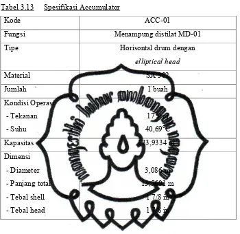 Tabel 3.13     Spesifikasi Accumulator