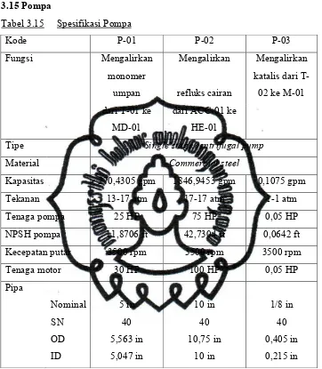 Tabel 3.15     Spesifikasi Pompa