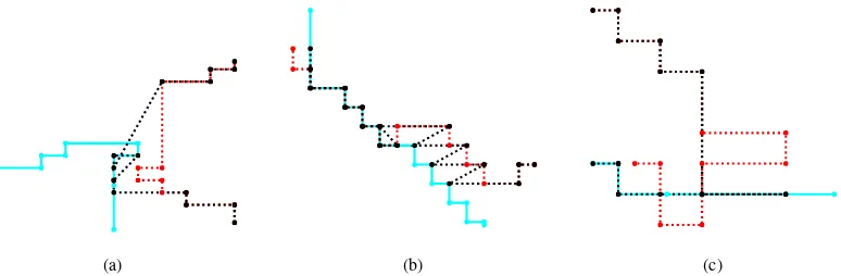 Figure 4. Types of twists: a) real twist; b) backward projection; c) leak. The light blue polygon denotes Pinitialtarget, the red polygon the Ptrigger and the black polygon denotes the projected Ptrigger.