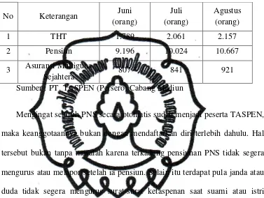 Tabel 2 