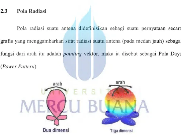 Gambar 2.11  Sifat Radiasi 