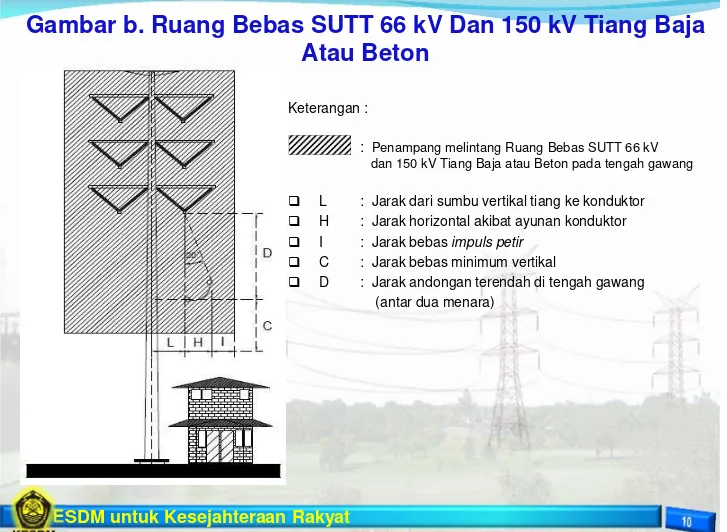 Gambar b. Ruang Bebas SUTT 66 kV Dan 150 kV Tiang Baja