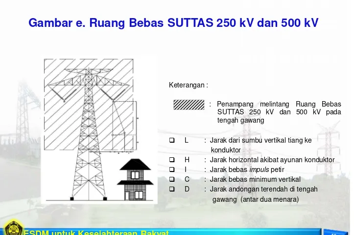 Gambar e. Ruang Bebas SUTTAS 250 kV dan 500 kV